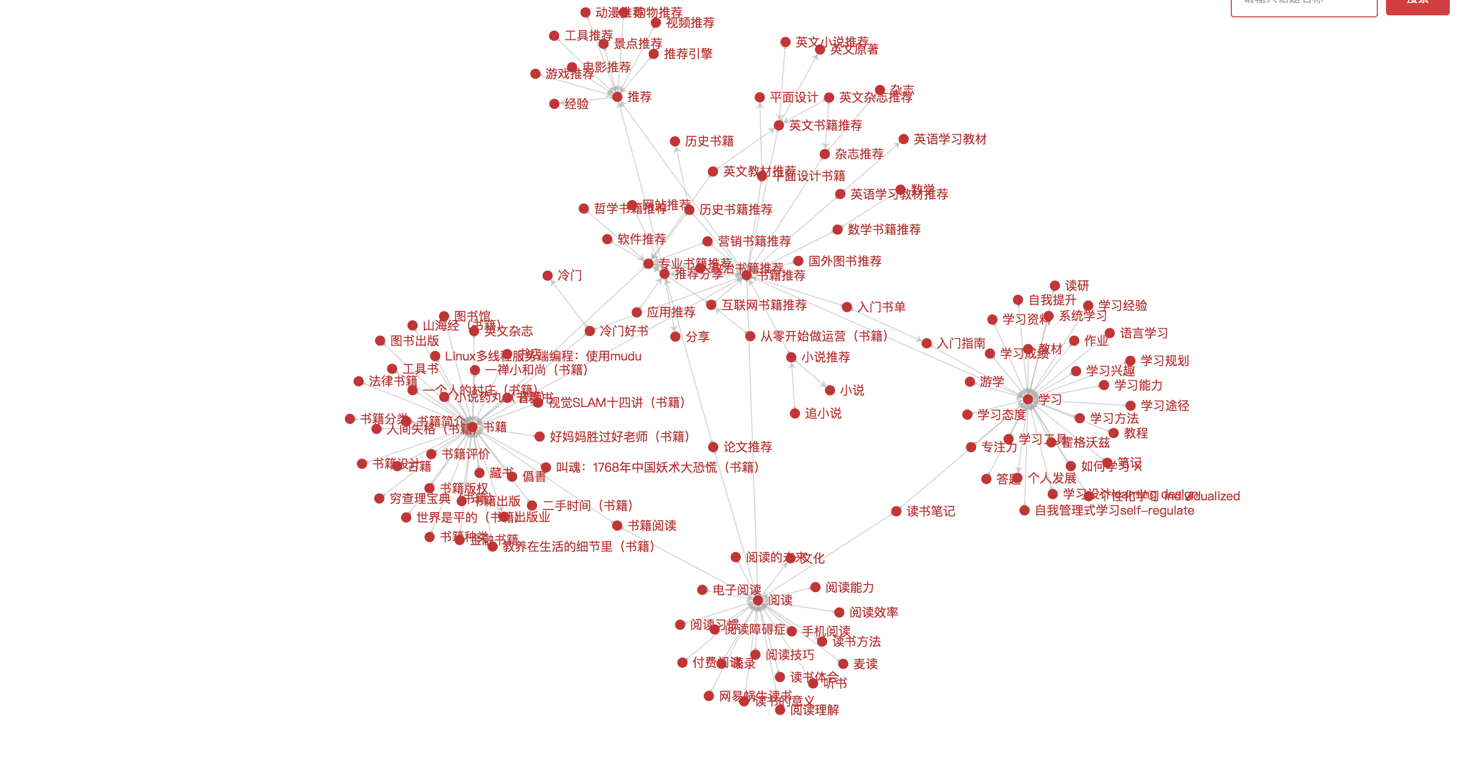 zhihu_echart.png