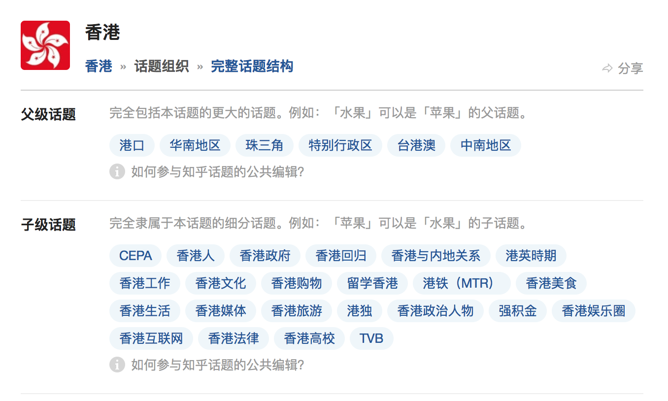 zhihu_topic.png